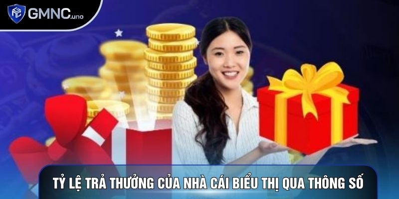Tỷ lệ trả thưởng của nhà cái biểu thị qua thông số RTP